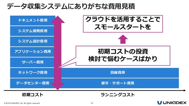 Iot Ai を活用したビジネスのつくり方と実践事例 Iotビジネス共創ラボ 第10回 勉強会