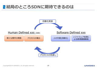 Copyright©2014 UNIADEX, Ltd. All rights reserved. 19
結局のところSDNに期待できるのは
Human Defined xxx (造語) Software Defined xxx
プロセスの見直し
自動化実装
人の代替(自動化)
ソフトウェア処理に
よる新規価値創造
様々な要件の精査 プロセスの確立
 