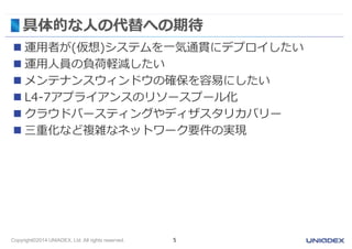 Copyright©2014 UNIADEX, Ltd. All rights reserved. 5
具体的な人の代替への期待
 運用者が(仮想)システムを一気通貫にデプロイしたい
 運用人員の負荷軽減したい
 メンテナンスウィンドウの確保を容易にしたい
 L4-7アプライアンスのリソースプール化
 クラウドバースティングやディザスタリカバリー
 三重化など複雑なネットワーク要件の実現
 