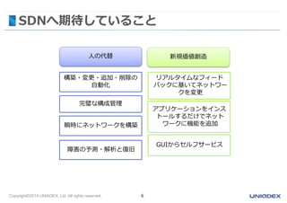 Copyright©2014 UNIADEX, Ltd. All rights reserved. 6
SDNへ期待していること
人の代替
構築・変更・追加・削除の
自動化
完璧な構成管理
新規価値創造
瞬時にネットワークを構築
障害の予測・解析と復旧
リアルタイムなフィード
バックに基いてネットワー
クを変更
アプリケーションをインス
トールするだけでネット
ワークに機能を追加
GUIからセルフサービス
 