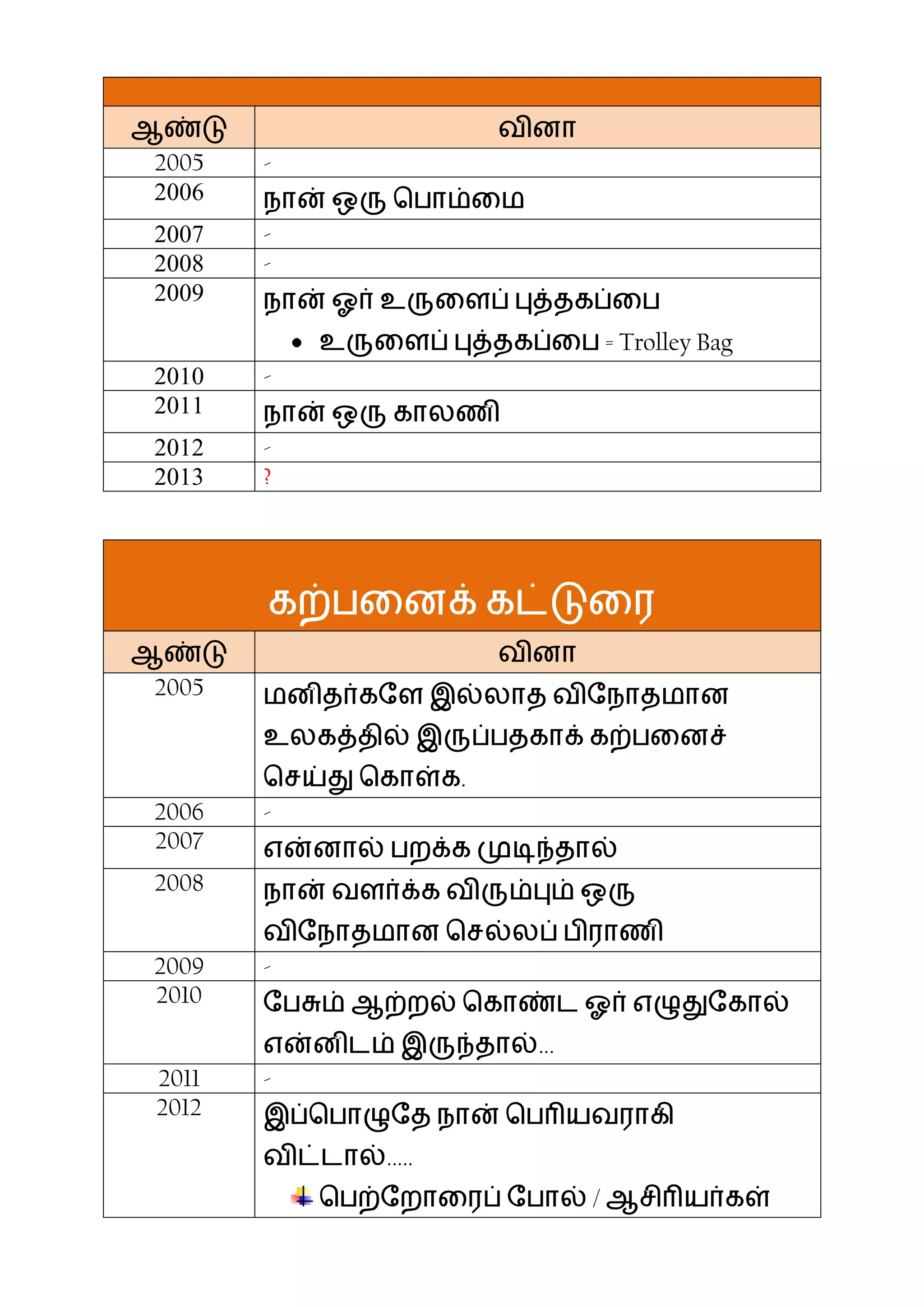 -
2006
2007 -
2008 -
2009
Trolley Bag
2010 -
2011
2012 -
2013 ?
2006 -
2007
2008
2009 -
2010
2011 -
2012