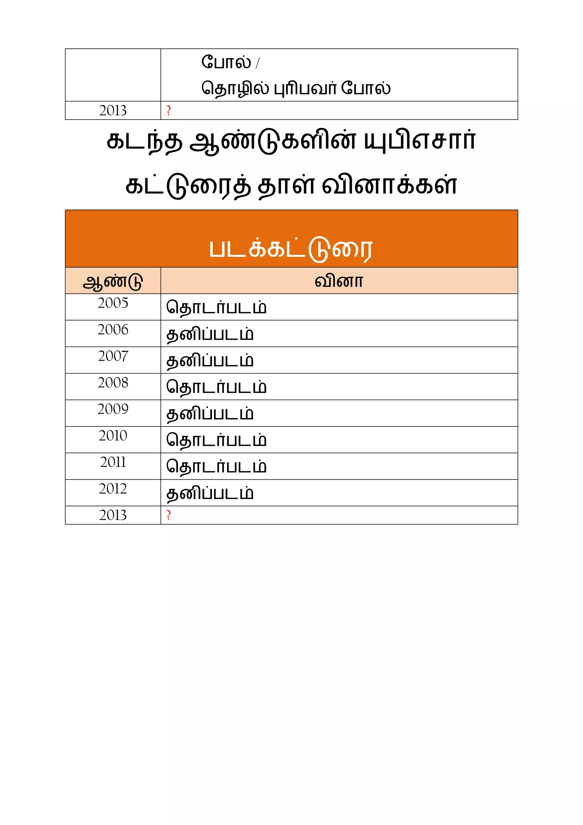 2013 ?
2006
2007
2008
2009
2010
2011
2012
2013 ?