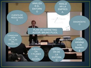 ANALIZA                ANALIZ
                R EL                  AR LA
               ENTORN                EMPRES
                  O                     A.
   CUENTA DE
   RESULTADO
       S
                                               DIAGNÓSTIC
                                                   O

                PLAN DE MARKETING
                AUTOR: BRUNO PUJOL
CONSOLIDA
   CIÓN
 DEL PLAN                                        FODA
   DEL                                          estrategi
PRODUCTO
                                                  a de
                                                Marketin
               EJECUCI       DEFINICI               g
                  ÓN          ÓN DE
               Y PLANES        LA
                   DE        ENTORN
               ACCIÓN.
                                O
 