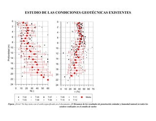 ESTUDIO DE LAS CONDICIONES GEOTÉCNICAS EXISTENTES
Figura ¡Error! No hay texto con el estilo especificado en el documento.-...