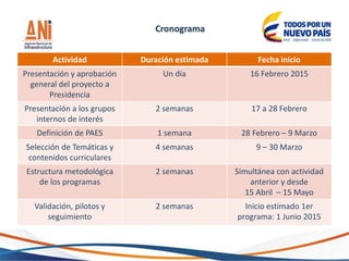 Actividad Duración estimada Fecha inicio
Presentación y aprobación
general del proyecto a
Presidencia
Un día 16 Febrero 2015
Presentación a los grupos
internos de interés
2 semanas 17 a 28 Febrero
Definición de PAES 1 semana 28 Febrero – 9 Marzo
Selección de Temáticas y
contenidos curriculares
4 semanas 9 – 30 Marzo
Estructura metodológica
de los programas
2 semanas Simultánea con actividad
anterior y desde
15 Abril – 15 Mayo
Validación, pilotos y
seguimiento
2 semanas Inicio estimado 1er
programa: 1 Junio 2015
Cronograma
 