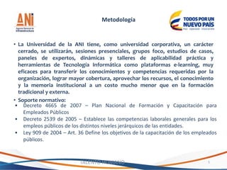 • La Universidad de la ANI tiene, como universidad corporativa, un carácter
cerrado, se utilizarán, sesiones presenciales, grupos foco, estudios de casos,
paneles de expertos, dinámicas y talleres de aplicabilidad práctica y
herramientas de Tecnología Informática como plataformas e-learning, muy
eficaces para transferir los conocimientos y competencias requeridas por la
organización, lograr mayor cobertura, aprovechar los recursos, el conocimiento
y la memoria institucional a un costo mucho menor que en la formación
tradicional y externa.
• Soporte normativo:
TALENTO HUMANO 5
Metodología
• Decreto 4665 de 2007 – Plan Nacional de Formación y Capacitación para
Empleados Públicos
• Decreto 2539 de 2005 – Establece las competencias laborales generales para los
empleos públicos de los distintos niveles jerárquicos de las entidades.
• Ley 909 de 2004 – Art. 36 Define los objetivos de la capacitación de los empleados
públicos.
 