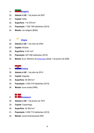 19. Bulgária
20. Adesão à UE: 1 de janeiro de 2007
21. Capital: Sófia
22. Superfície: 110 370 km²
23. População: 7 202 198 habitantes (2015)
24. Moeda: Lev búlgaro (BGN)
25. Chipre
26. Adesão à UE: 1 de maio de 2004
27. Capital: Nicósia
28. Superfície: 9 251 km²
29. População: 847 008 habitantes (2015)
30. Moeda: Euro. Membro da zona euro desde 1 de janeiro de 2008
31. Croácia
32. Adesão à UE: 1 de julho de 2013
33. Capital: Zagrebe
34. Superfície: 56 594 km 2
35. População: 4 225 316 habitantes (2015)
36. Moeda: kuna croata (HRK)
37. Dinamarca
38. Adesão à UE: 1 de janeiro de 1973
39. Capital: Copenhaga
40. Superfície: 42 924 km²
41. População: 5 659 715 habitantes (2015)
42. Moeda: coroa dinamarquesa DKK
18
 