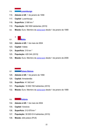 115. Luxemburgo
116. Adesão à UE: 1 de janeiro de 1958
117. Capital: Luxemburgo
118. Superfície: 2 586 km 2
119. População: 562 958 habitantes (2015)
120. Moeda: Euro. Membro da zona euro desde 1 de janeiro de 1999
121. Malta
122. Adesão à UE: 1 de maio de 2004
123. Capital: Valeta
124. Superfície: 315 km 2
125. População: 429 344 (2015)
126. Moeda: Euro. Membro da zona euro desde 1 de janeiro de 2008
127. Países Baixos
128. Adesão à UE: 1 de janeiro de 1958
129. Capital: Amesterdão
130. Superfície: 41 542 km²
131. População: 16 900 726 habitantes (2015)
132. Moeda: Euro. Membro da zona euro desde 1 de janeiro de 1999
133. Polónia
134. Adesão à UE: 1 de maio de 2004
135. Capital: Varsóvia
136. Superfície: 312 679 km 2
137. População: 38 005 614 habitantes (2015)
138. Moeda: zlóti polaco (PLN)
22
 