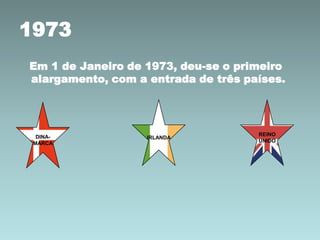 1973
Em 1 de Janeiro de 1973, deu-se o primeiro
alargamento, com a entrada de três países.

DINAMARCA

IRLANDA

REINO
UNIDO

 