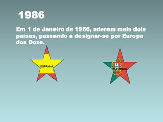 1986
Em 1 de Janeiro de 1986, aderem mais dois
países, passando a designar-se por Europa
dos Doze.

ESPANHA
PORTUGAL

 