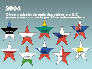 2004
Dá-se a adesão de mais dez países e a U.E.
passa a ser composta por 25 estados-membros.

ESLOVÁQUIA

LITUÂNIA

ESTÓNIA

REPÚBLICA
CHECA

LETÓNIA

ESLOVÉNIA

POLÓNIA
HUNGRIA

CHIPRE
MALTA

 