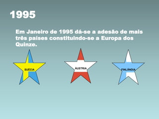 1995
Em Janeiro de 1995 dá-se a adesão de mais
três países constituindo-se a Europa dos
Quinze.

SUÉCIA

ÁUSTRIA

FINLÂNDI...