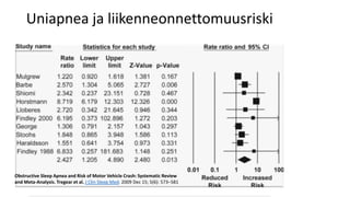 Uniapnea ja liikenneonnettomuusriski
Obstructive Sleep Apnea and Risk of Motor Vehicle Crash: Systematic Review
and Meta-Analysis. Tregear et al. J Clin Sleep Med. 2009 Dec 15; 5(6): 573–581
 