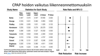 CPAP hoidon vaikutus liikenneonnettomuuksiin
Continuous positive airway pressure reduces risk of motor vehicle crash among
drivers with obstructive sleep apnea: systematic review and meta-analysis. Tregear
et al. Sleep. 2010 Oct;33(10):1373-80
 