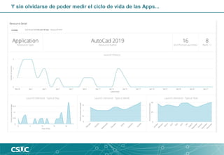 Virtualización y mercados de aplicaciones: el servicio UniApps | PDF