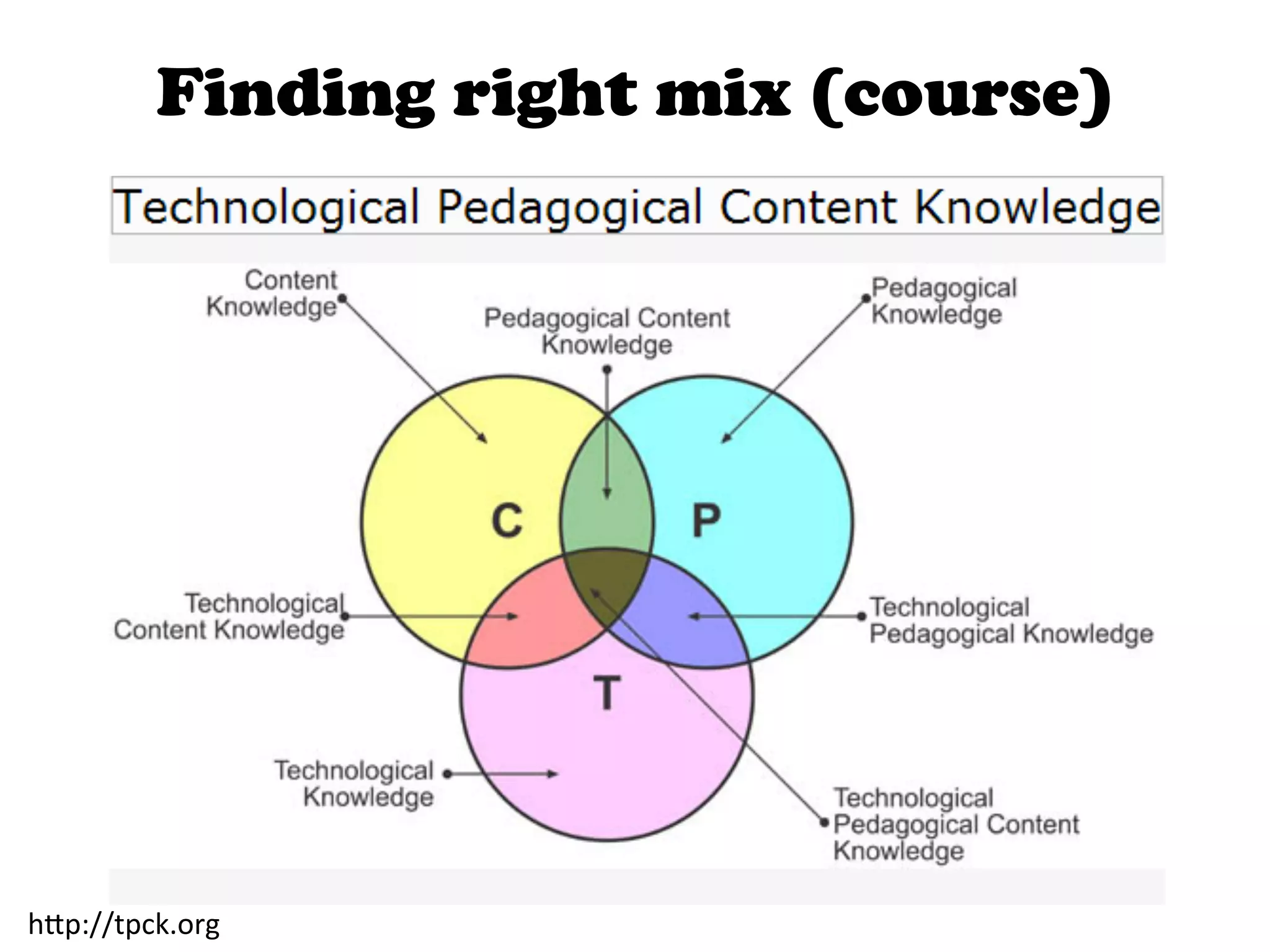 Finding right mix (course)




h>p://tpck.org	
  
 