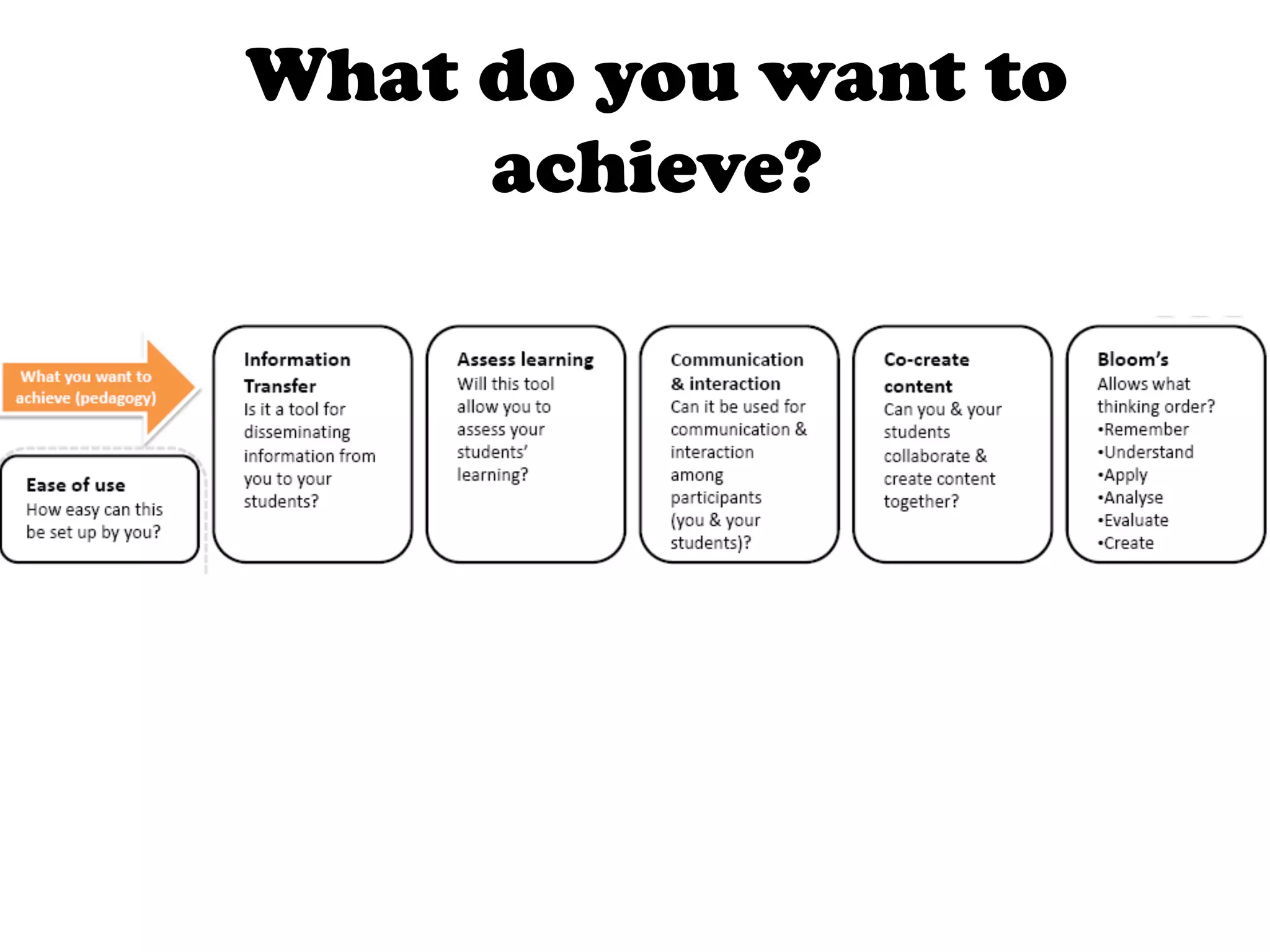 What do you want to
     achieve?
 