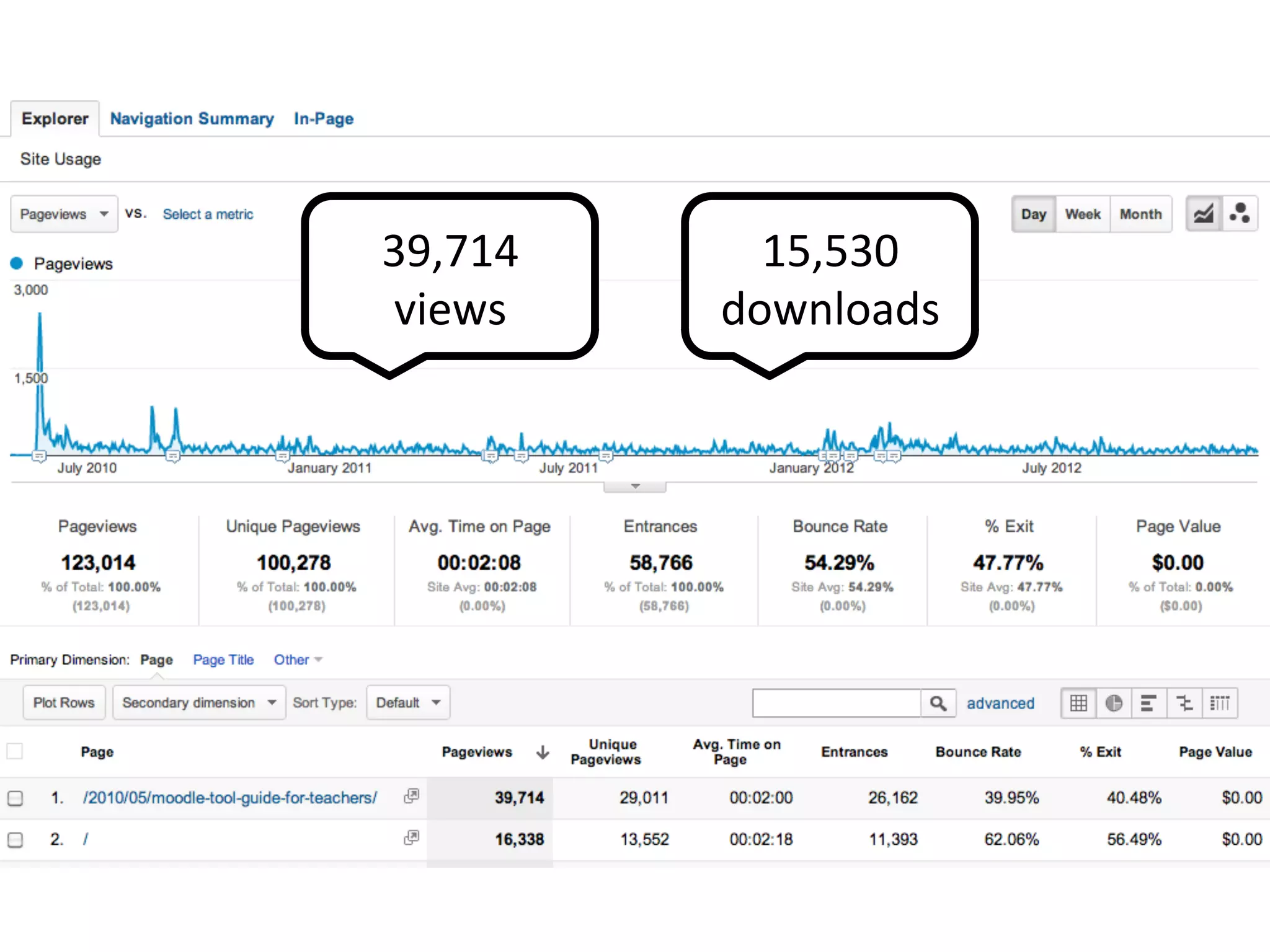 39,714	
       15,530	
  
views	
      downloads	
  
 