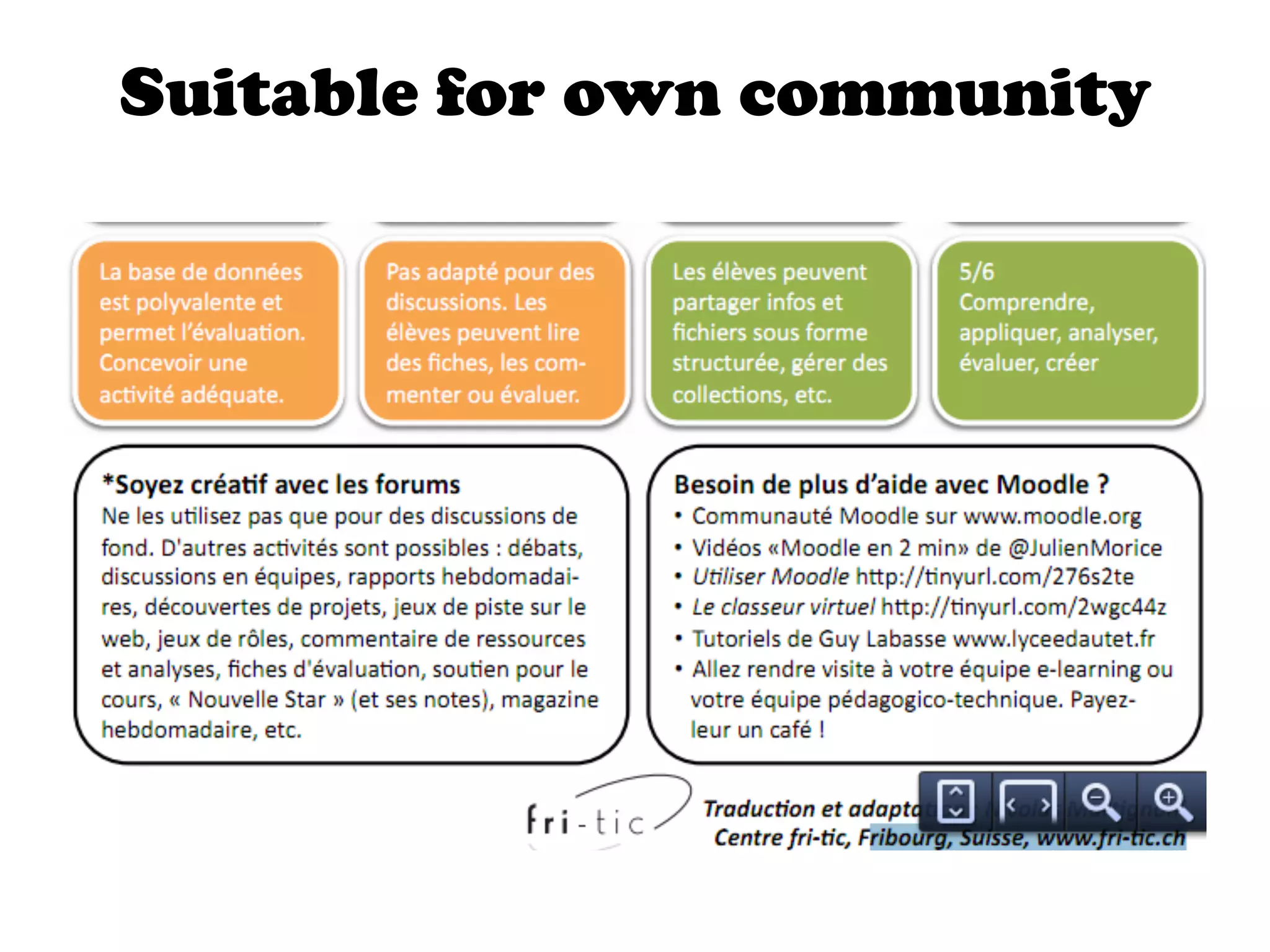 Suitable for own community
 