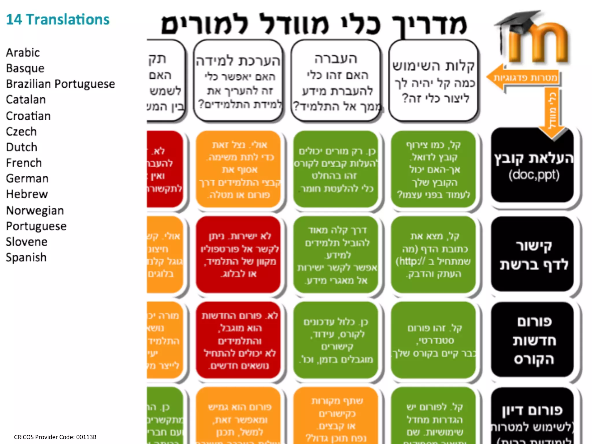 CRICOS	
  Provider	
  Code:	
  00113B	
     2
 