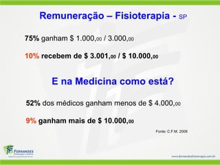 Remuneração – Fisioterapia -                   SP


75% ganham $ 1.000,00 / 3.000,00

10% recebem de $ 3.001,00 / $ 10.000,00


       E na Medicina como está?

52% dos médicos ganham menos de $ 4.000,00

9% ganham mais de $ 10.000,00
                                      Fonte: C.F.M. 2008
 