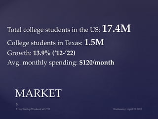 Total college students in the US: 17.4M
College students in Texas: 1.5M
Growth: 13.9% (‘12-’22)
Avg. monthly spending: $120/month
MARKET
 