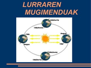 LURRAREN 
MUGIMENDUAK 
 