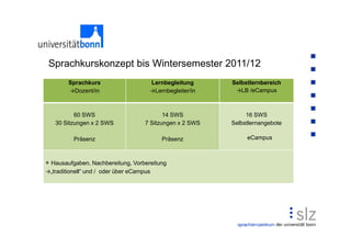 Sprachkurskonzept bis Wintersemester 2011/12
        Sprachkurs                    Lernbegleitung       Selbstlernbereich
        →Dozent/in                    →Lernbegleiter/in     →LB /eCampus



          60 SWS                            14 SWS              16 SWS
   30 Sitzungen x 2 SWS              7 Sitzungen x 2 SWS   Selbstlernangebote

          Präsenz                         Präsenz               eCampus



+ Hausaufgaben, Nachbereitung, Vorbereitung
→„traditionell“ und / oder über eCampus
 