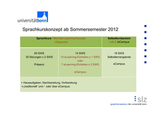 Sprachkurskonzept ab Sommersemester 2012
           Sprachkurs / Blended Learning Konzept               Selbstlernbereich
                        →Dozent/in                              →SLZ /eCampus



          60 SWS                         14 SWS                     16 SWS
   30 Sitzungen x 2 SWS       14 eLearning-Einheiten x 1 SWS   Selbstlernangebote
                                           oder
          Präsenz             7 eLearning-Einheiten x 2 SWS        eCampus

                                         eCampus


+ Hausaufgaben, Nachbereitung, Vorbereitung
→„traditionell“ und / oder über eCampus
 