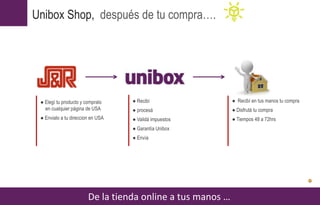 De la tienda online a tus manos …
Unibox Shop, después de tu compra….
● Recibí
● procesá
● Validá impuestos
● Garantía Unibox
● Envía
● Elegí tu producto y compralo
en cualquier página de USA
● Envialo a tu direccion en USA
● Recibí en tus manos tu compra
● Disfrutá tu compra
● Tiempos 48 a 72hrs
 