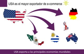 USA es el mayor exportador de e-commerce
USA exporta a las principales economías mundiales
 