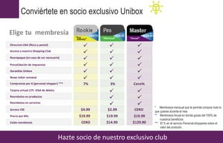 Hazte socio de nuestro exclusivo club
Conviértete en socio exclusivo Unibox
* Membresía mensual que te permite comprar todo lo
que quieras durante el mes
** Membresía Anual en donde gozas del 100% de
nuestros beneficios
*** El % en el servicio Personal shopperes sobre el
valor del producto
 