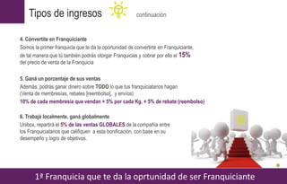 4. Convertite en Franquiciante
Somos la primer franquicia que te da la oportunidad de convertirte en Franquiciante,
de tal manera que tú también podrás otorgar Franquicias y cobrar por ello el
del precio de venta de la Franquicia
5. Ganá un porcentaje de sus ventas
Además, podrás ganar dinero sobre TODO lo que tus franquiciatarios hagan
(Venta de membresías, rebates [reembolso], y envíos)
10% de cada membresía que vendan + 5% por cada Kg. + 5% de rebate (reembolso)
6. Trabajá localmente, ganá globalmente
Unibox, repartirá el 5% de las ventas GLOBALES de la compañía entre
los Franquiciatarios que califiquen a esta bonificación, con base en su
desempeño y logro de objetivos.
1ª Franquicia que te da la oprtunidad de ser Franquiciante
Tipos de ingresos continuación
15%
 