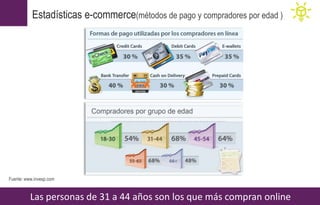 Estadísticas e-commerce(métodos de pago y compradores por edad )
Las personas de 31 a 44 años son los que más compran online
Fuente: www.invesp.com
 