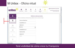 Tené visibildad de cómo crece tu Franquicia
Mi Unibox - Oficina virtual
 