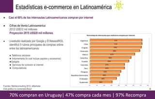 Estadísticas e-commerce en Latinoamérica
70% compran en Uruguay| 47% compra cada mes | 97% Recompra
● Casi el 60% de los internautas Latinoamericanos compran por internet
● Cifras de Venta Latinoamérica
2012 US$12 mil millones
Proyección 2015 US$28 mil millones.
● Unestudio realizado por Google y D’AlessioIROL
identificó 5 rubros principales de compras online
entre los latinoamericanos:
 Teléfonos celulares
 Indumentaria (lo cual incluye zapatos y accesorios)
Gadgets
 Servicios de conexión al internet
 Computadoras
Fuentes: Mediaconsulting 2012, eMarketer
Esta gráfica no contempla Brasil
 
