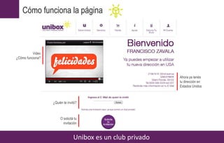 Cómo funciona la página
Unibox es un club privado
Ahora ya tenés
tu dirección en
Estados Unidos
¿Quién te invitó?
O solicitá tu
invitación
Video
¿Cómo funciona?
 