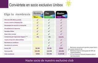 Hazte socio de nuestro exclusivo club
Conviértete en socio exclusivo Unibox
* Membresía mensual que te permite comprar tod...