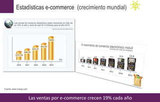 Estadísticas e-commerce (crecimiento mundial)
Las ventas por e-commerce crecen 19% cada año
Fuente: www.invesp.com
 
