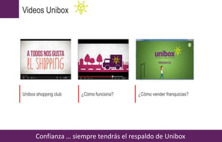 Videos Unibox
Confianza … siempre tendrás el respaldo de Unibox
¿Cómo funciona?Unibox shopping club ¿Cómo vender franquici...
