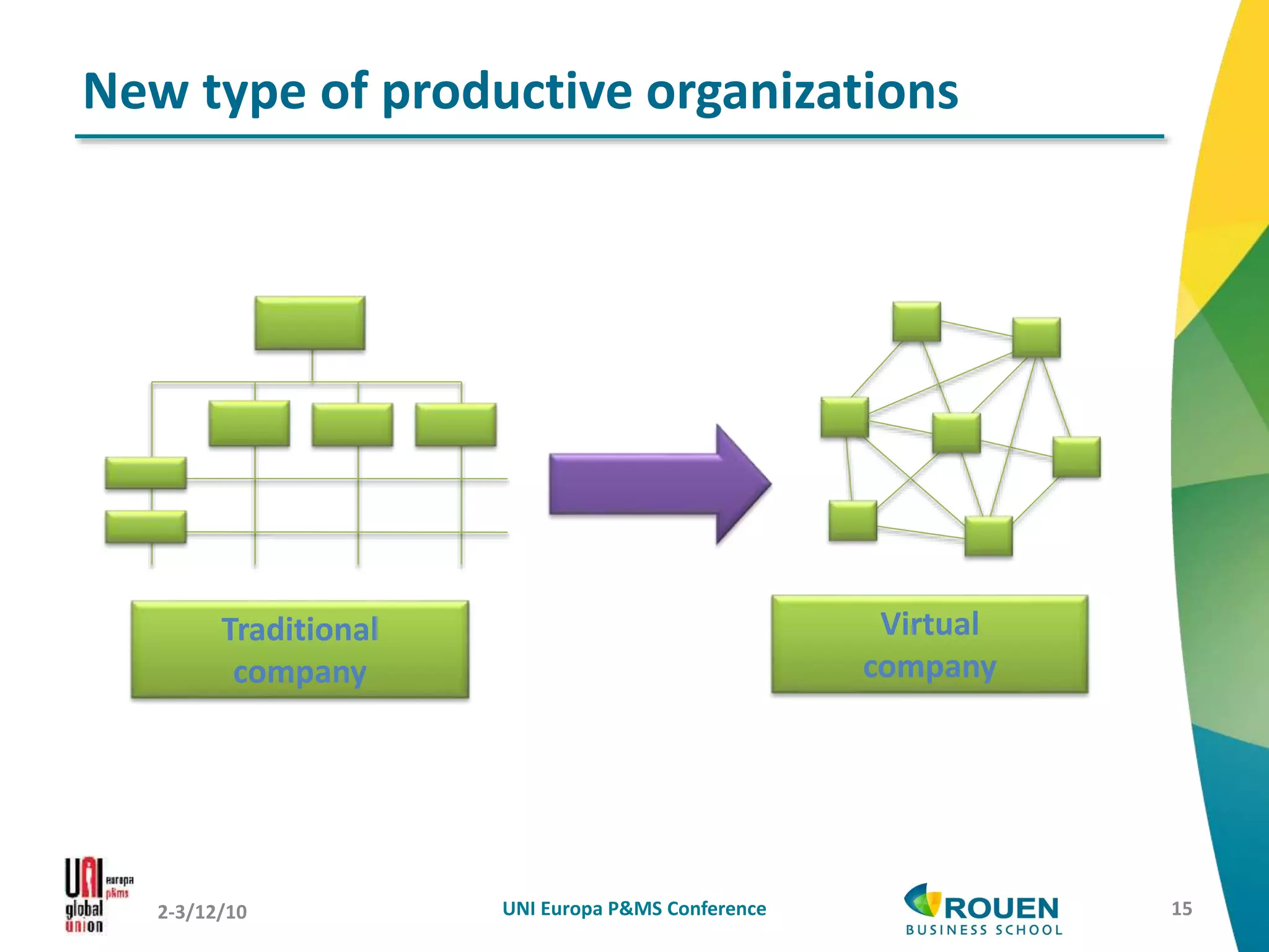 UNI Europa P&MS Conference 15
New type of productive organizations
2-3/12/10
Virtual
company
Traditional
company
 