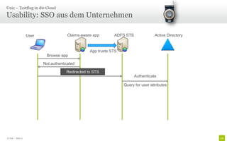 Unic – Testflug in die Cloud

Usability: SSO aus dem Unternehmen

                    User                Claims-aware app       ADFS STS               Active Directory


                                                   App trusts STS
                            Browse app

                           Not authenticated

                                       Redirected to STS
                                                                          Authenticate

                                                                    Query for user attributes




© Unic - Seite 11
 