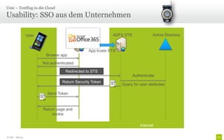 Unic – Testflug in die Cloud

Usability: SSO aus dem Unternehmen

                    User                 Claims-aware app        ADFS STS               Active Directory


                                                     App trusts STS
                                Browse app

                           Not authenticated

                                         Redirected to STS
                                                                            Authenticate
                                       Return Security Token    ST    Query for user attributes

                                Send Token
                           ST


                            Return page and
                                cookie

                                                                                Internal

© Unic - Seite 13
 