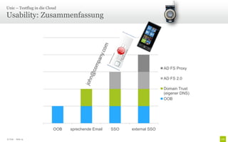 Unic – Testflug in die Cloud

Usability: Zusammenfassung




                                                                        AD FS Proxy

                                                                        AD FS 2.0

                                                                        Domain Trust
                                                                        (eigener DNS)
                                                                        OOB




                          OOB   sprechende Email   SSO   external SSO

© Unic - Seite 15
 