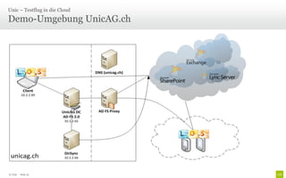 Unic – Testflug in die Cloud

Demo-Umgebung UnicAG.ch




© Unic - Seite 16
 