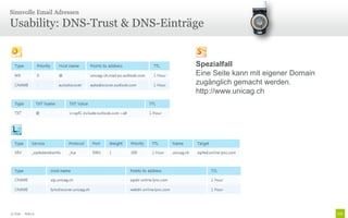 Sinnvolle Email Adressen

Usability: DNS-Trust & DNS-Einträge


                                 Spezialfall
                                 Eine Seite kann mit eigener Domain
                                 zugänglich gemacht werden.
                                 http://www.unicag.ch




© Unic - Seite 9
 