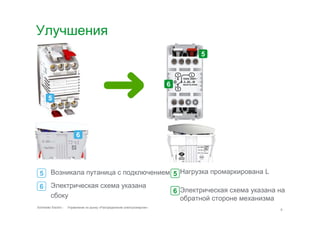 Улучшения
                                                                                        5



                                                                            6

        5




                            6




 5        Возникала путаница с подключением 5 Нагрузка промаркирована L

 6        Электрическая схема указана
                                                                                6 Электрическая схема указана на
          сбоку                                                                   обратной стороне механизма
Schneider Electric -   Управление по рынку «Распределение электроэнергии»
                                                                                                              9
 