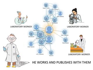 HE WORKS AND PUBLISHES WITH THEM 
LABORATORY WORKER 
LABORATORY WORKER 
LABORATORY WORKER  