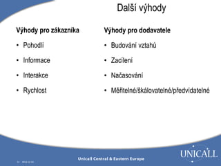 Výhody pro zákazníka 
• Pohodlí 
• Informace 
• Interakce 
• Rychlost 
12 2014-12-10 
Další výhody 
Výhody pro dodavatele 
• Budování vztahů 
• Zacílení 
• Načasování 
• Měřitelné/škálovatelné/předvídatelné 
 