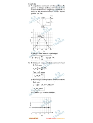 Resolução
a) A projeção do movimento circular uniforme da
pessoa, na direção vertical, corresponde a um
movimento harmônico simples cuja amplitude é o
raio R = 20m da circunferência e com o mesmo
período T = 240s.
A função h = f(t) pode ser expressa por:
(SI)
b) 1) Estimando para o período do carrossel o valor
de 30s temos:
ω0 = =
Para π = 3, temos
2) A aceleração centrípeta terá módulo constante
dado por:
ac = ω0
2
r = 4,0 . 10–2 . 4,0(m/s2)
3) O gráfico ac = f(t) será dado por:
2π
h = 20 cos ΂–––– t + π΃+ 20
240
2π
–––
T
2π
–––
30
rad
––––
s
rad
ω0 = 0,20 ––––
s
ac = 0,16m/s2
UUNNIICCAAMMPP ((22ªª FFAASSEE )) –– JJAANNEEIIRROO//22001111
 